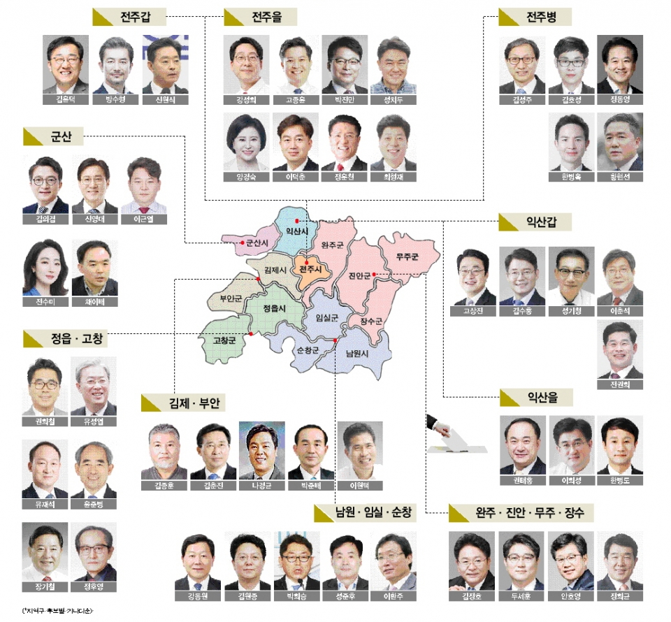 제22대 총선, 전북 선거구 입지자
